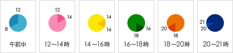 お好きな時間にお届けします。